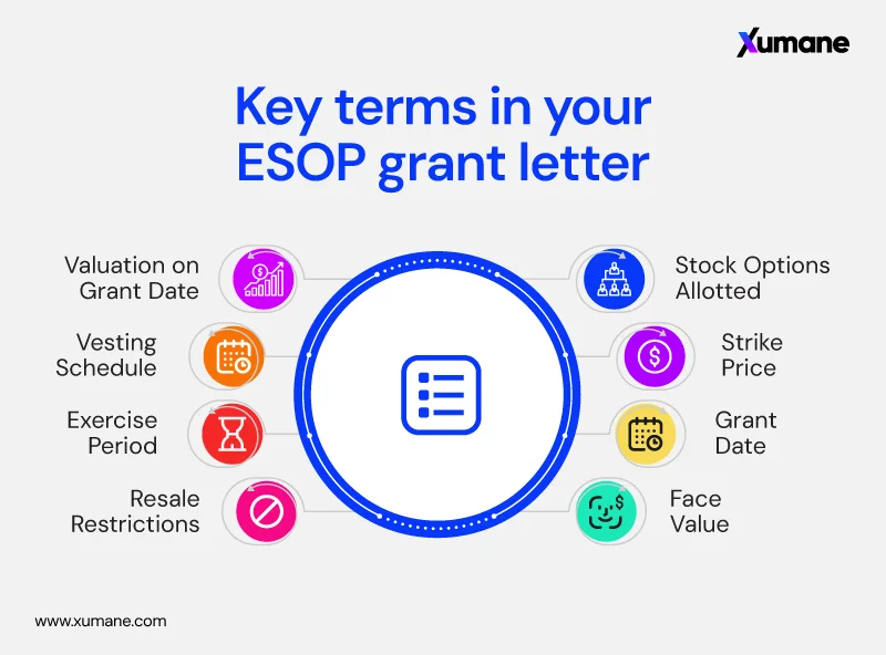 esop grant latter
