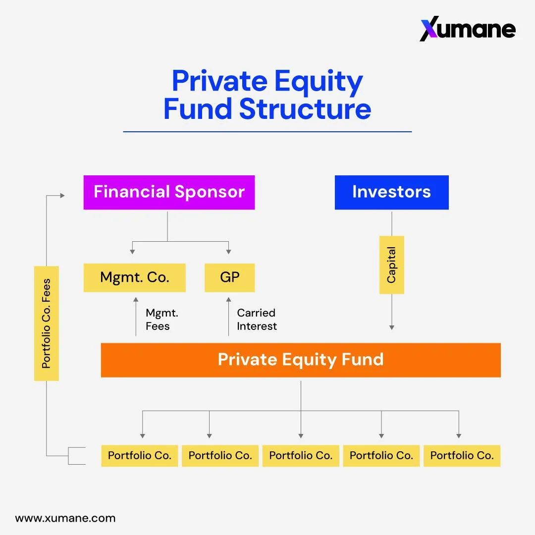 Private Equity Funds